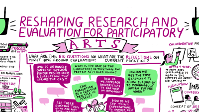 Graphic showing Reshaping research and Evaluation for Participatory Arts